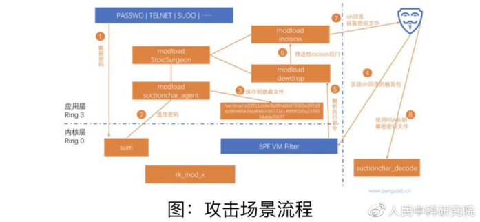 1667438099303749.png image.png